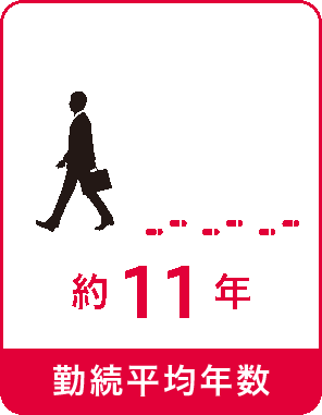 勤続平均年数12年