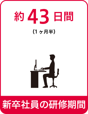 新卒社員の研修期間約43日間